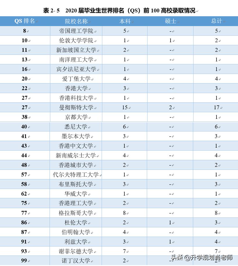 太原理工大学2020就业报告，就业率仅为71.84%，就业率差