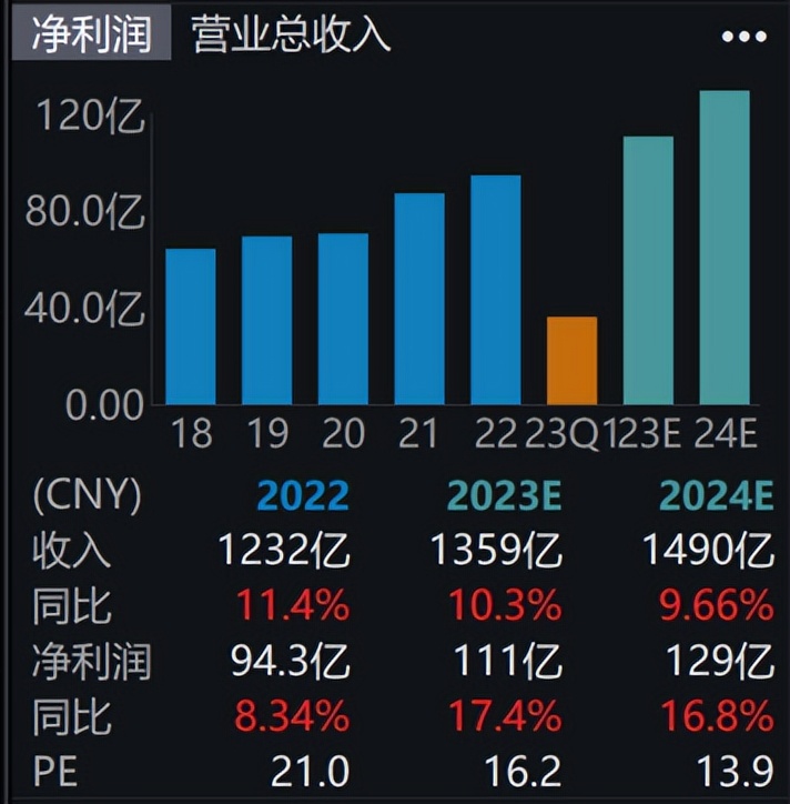 伊利股份为何持续下跌深度分析,伊利股份预计会下跌到多少