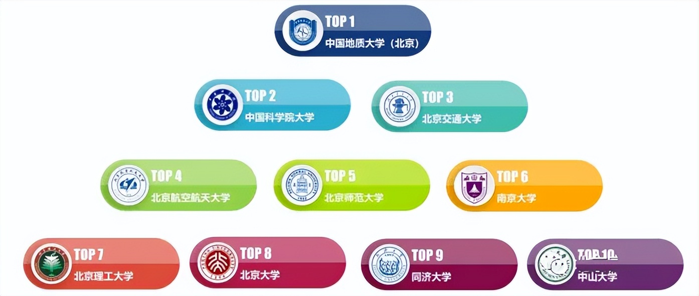 高校毕业生可供选择的就业去向,高校毕业生毕业去向城市排名