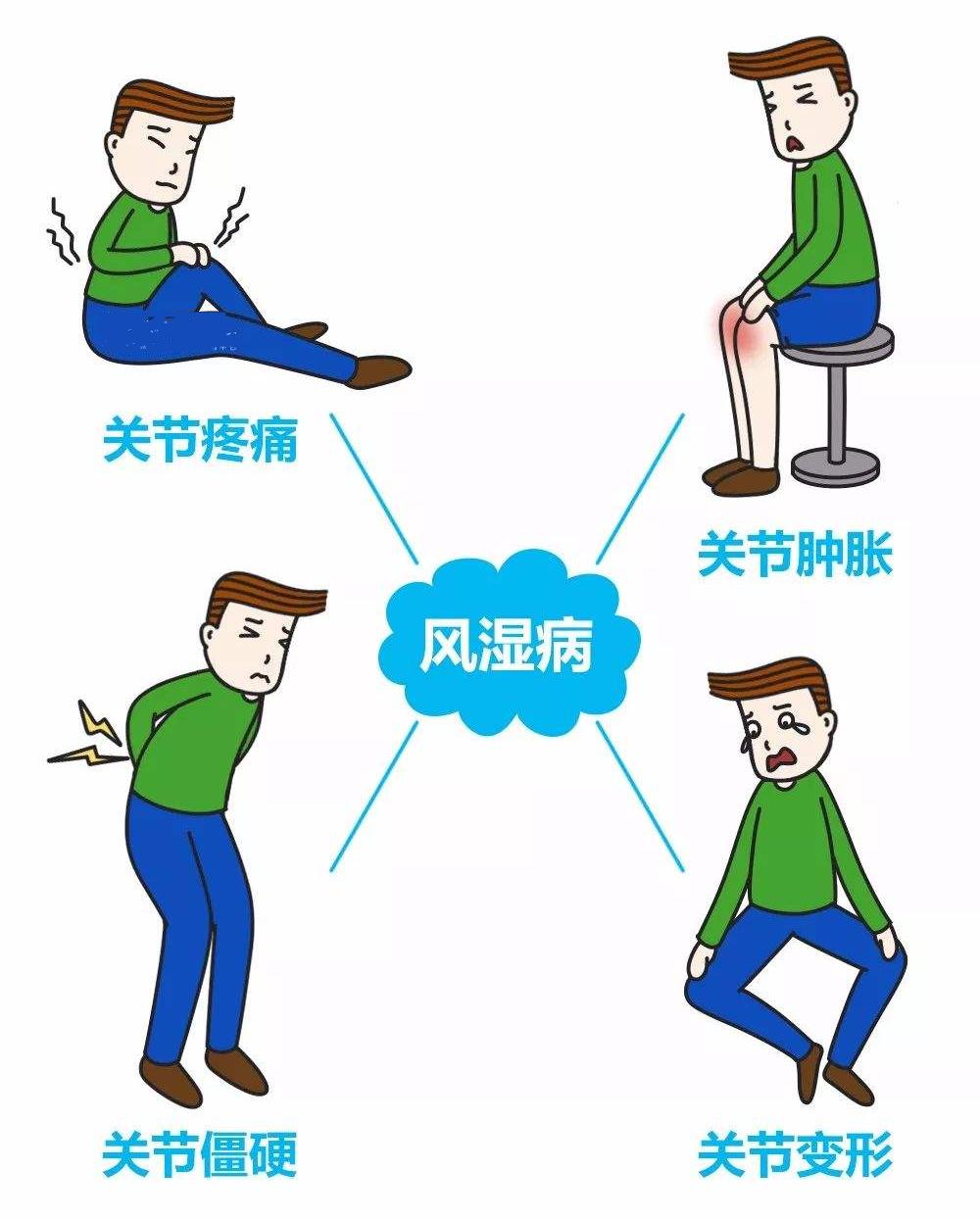 吹空调得风湿病辟谣,空调能续命吗