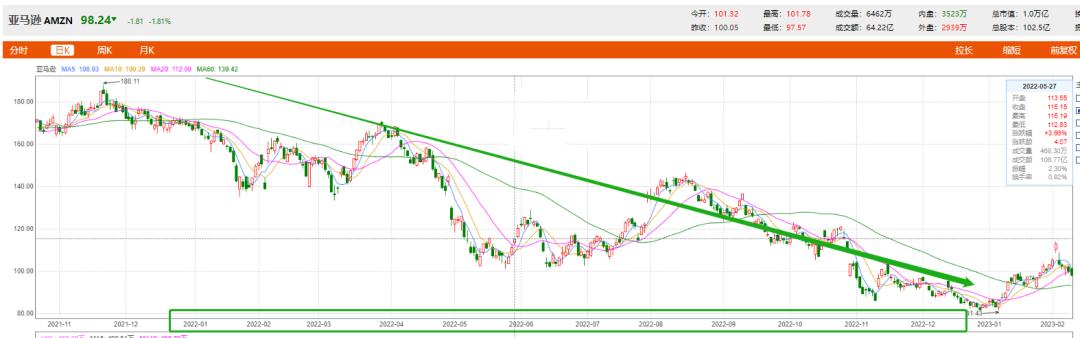 亚马逊公司市值破万亿,亚马逊市值重返万亿美元