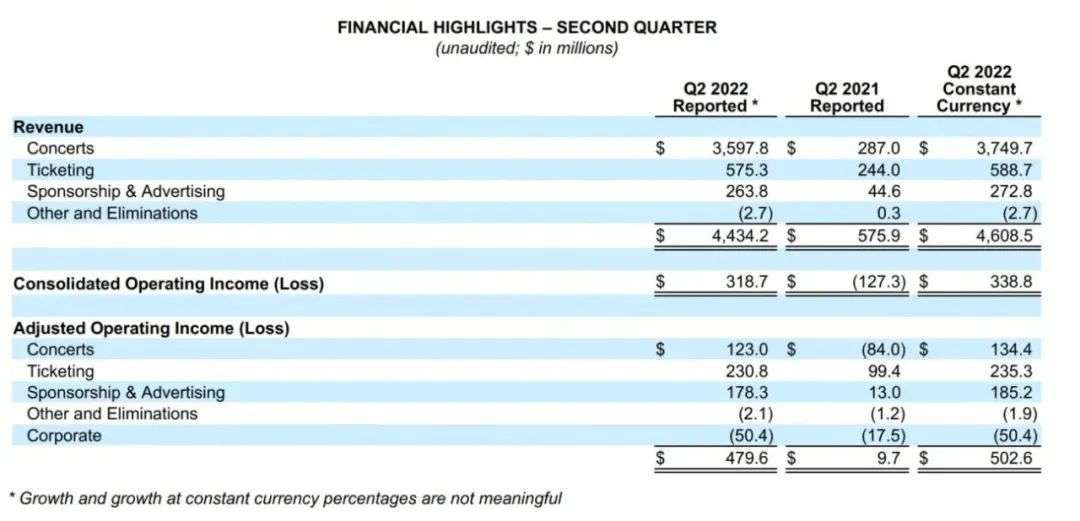 livenation优先购票,livenation票价会降吗