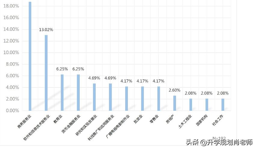 北师大浸会联合学院2021高质量留学，81%毕业生就读世界前100大学