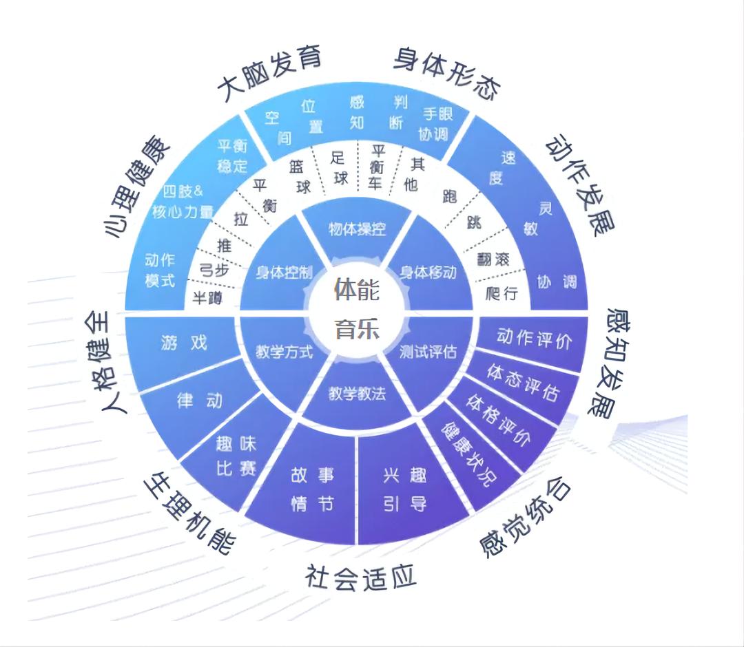 体能训练对儿童的好处有哪些,体能训练有利于孩子提高智力吗