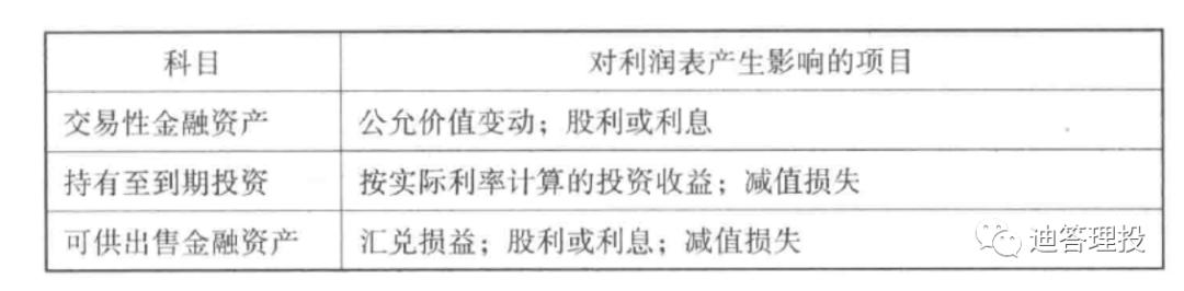 投资收益影响资产负债表,财务报表分析投资