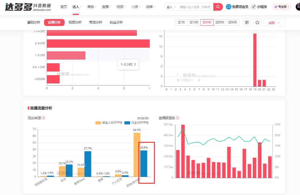 抖音运营数据分析平台,免费抖音数据分析工具
