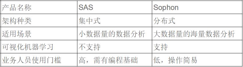 断供事件频出，是时候用信创软件实现科技自立自强了