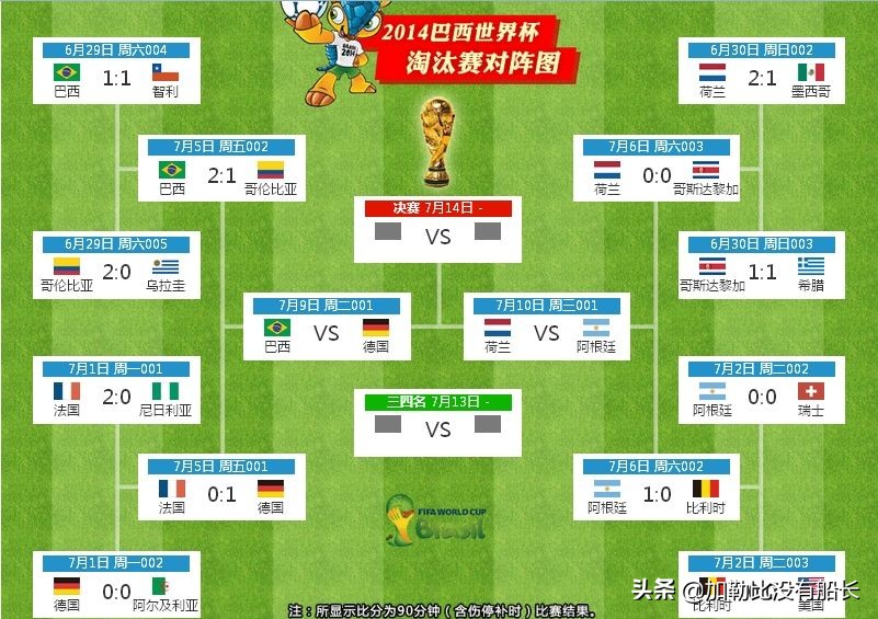 八年前巴西惨败,巴西队在世界杯输得最惨的一次