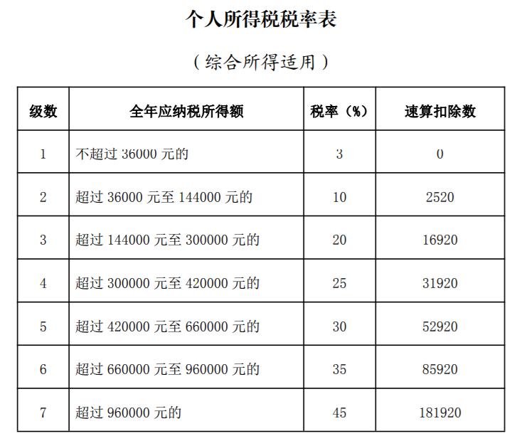 企业退休年金一次性领取交多少税,退休后领取企业年金如何交税