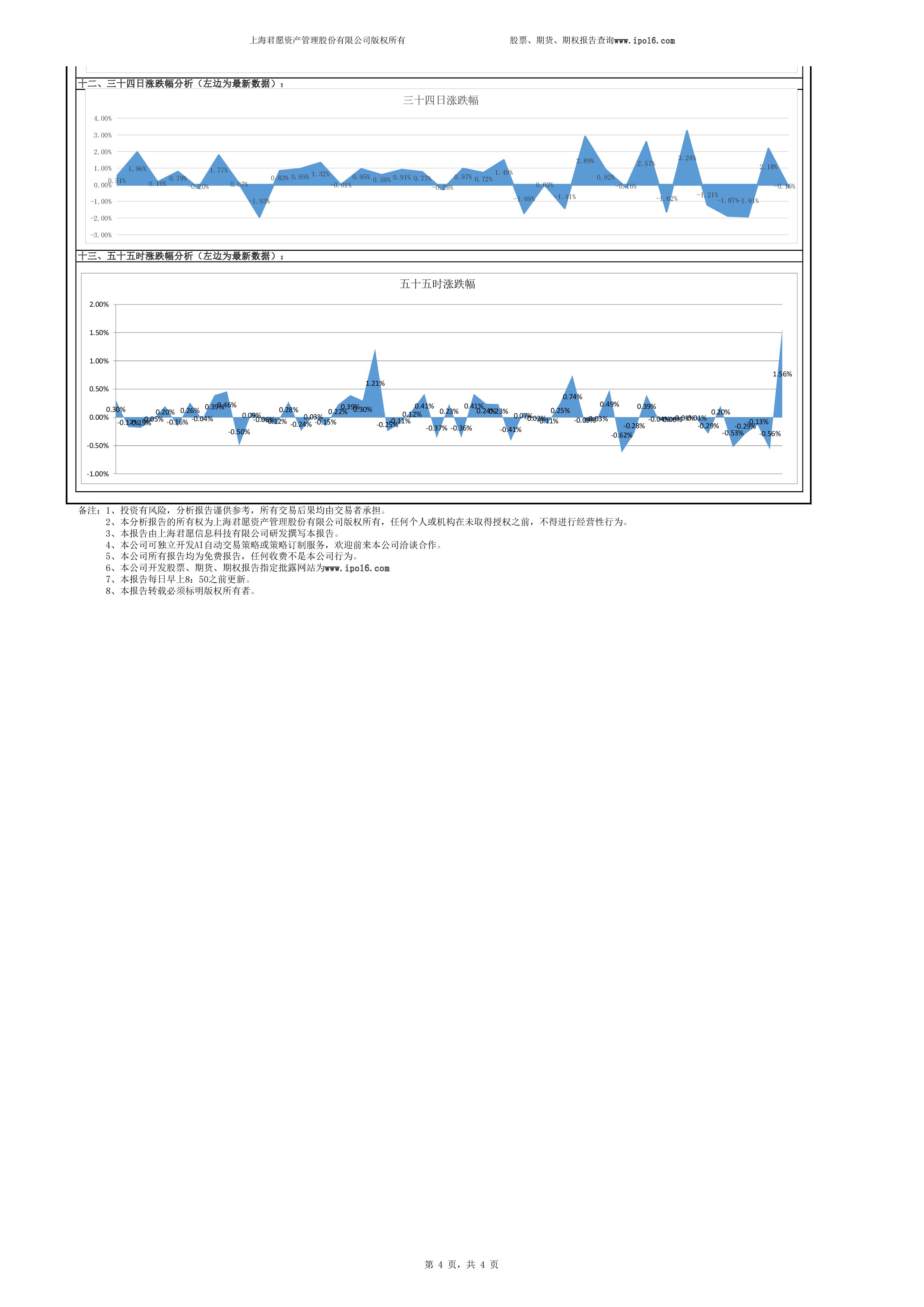 期货原油量化策略,原油期货对应的价格