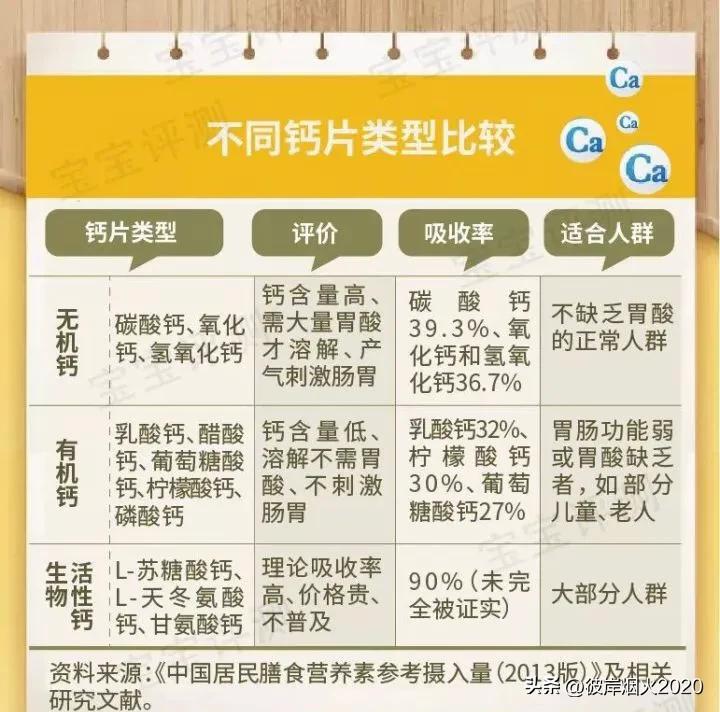 宝宝需要另外补充钙吗,宝宝需要补钙吗怎么补钙才好