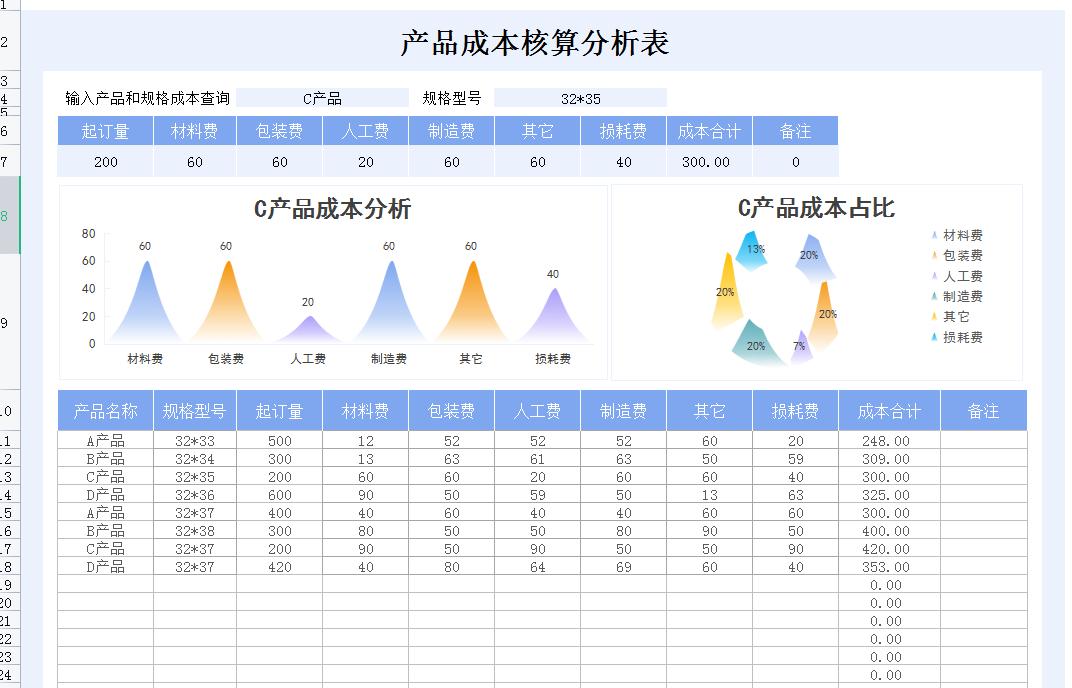 成本分析表可视化图表模板,费用成本数据分析柱状图