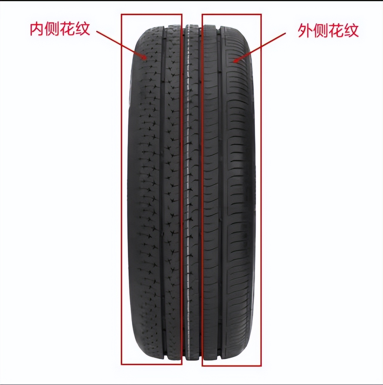 轮胎质量好不好看销量就知道,轮胎性能学习