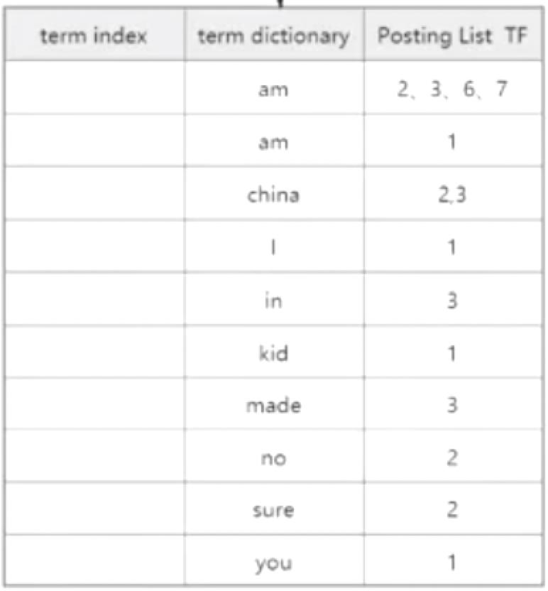 elasticsearch倒排索引详解,elasticsearch索引的基本操作