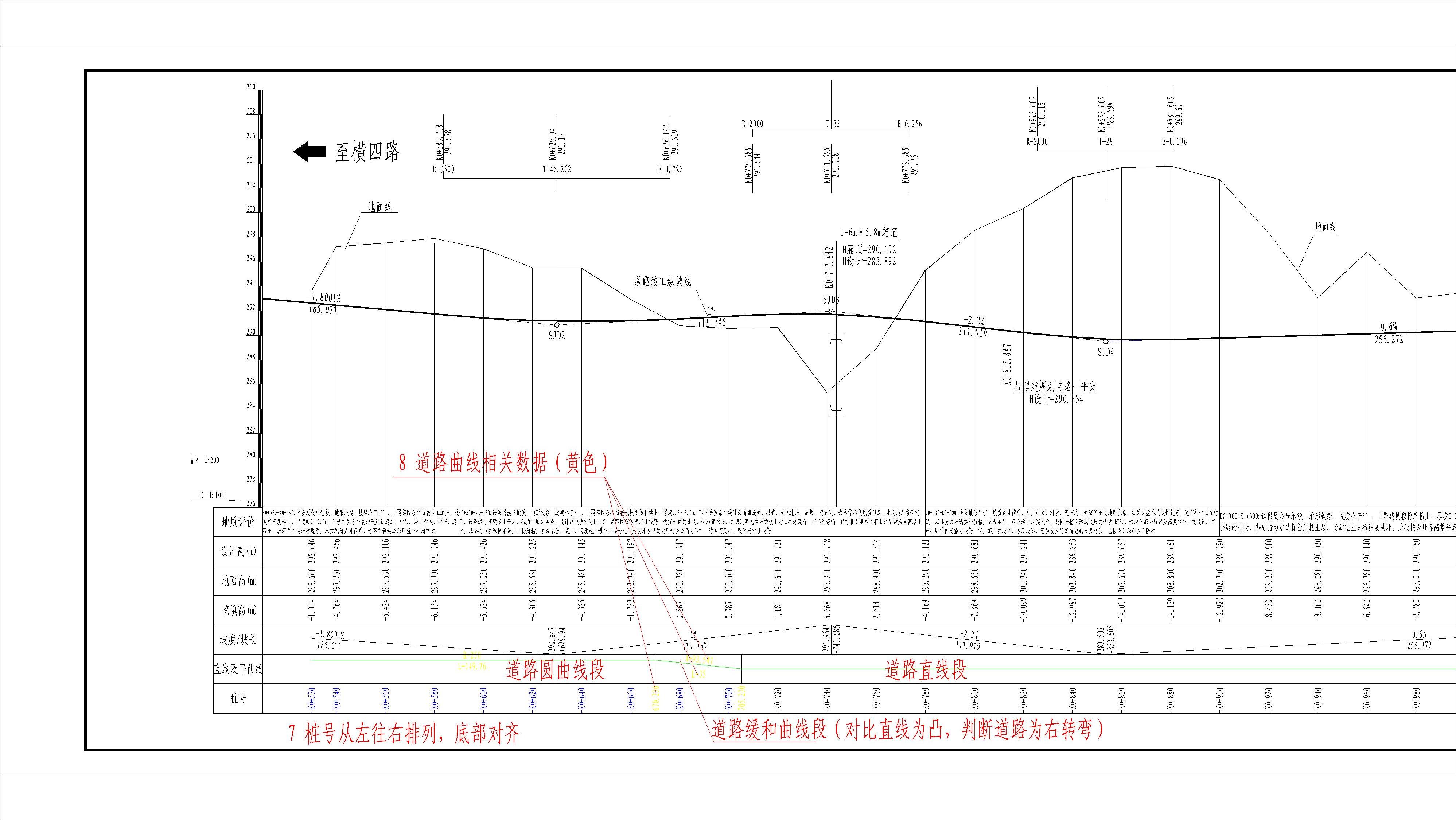 道路设计纵断面图如何绘制,道路纵断面图的测绘步骤