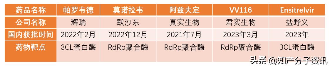 2023年希望来了！抗新冠药有这么多可以买！