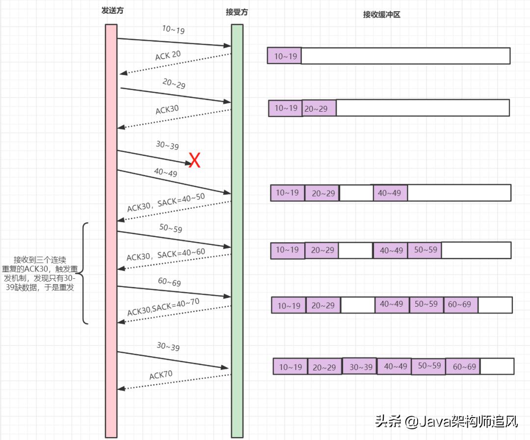 熬夜整理的20道计算机网络面试题,阿里大牛爆肝的面试题