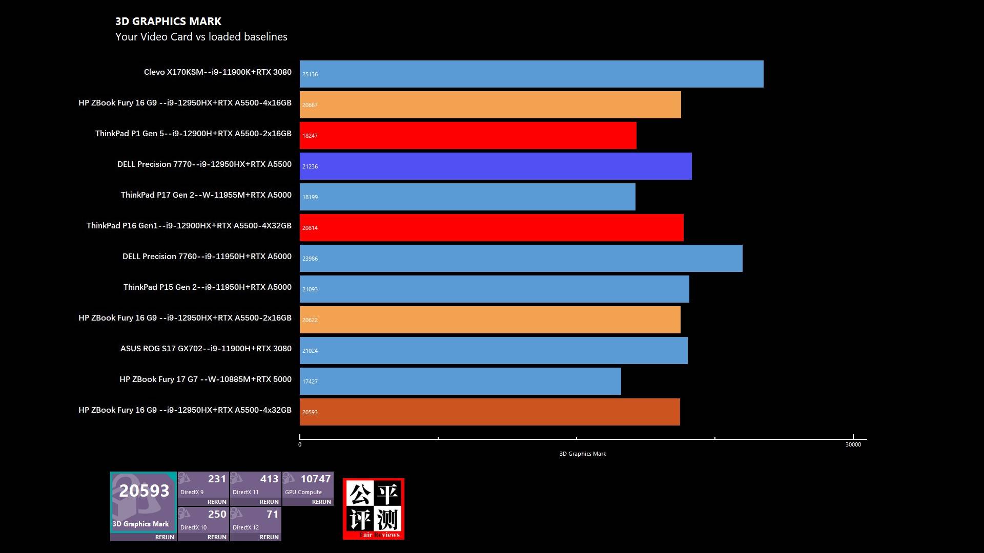 hpzbookfury15g8娴嬭瘎,hpzbookfury15.6