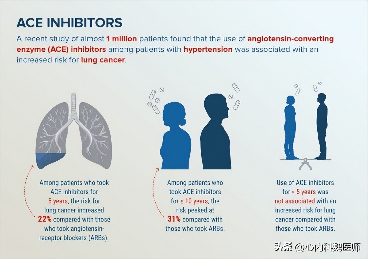 高血压的人低压低是怎么回事,高血压低压超过90低于100