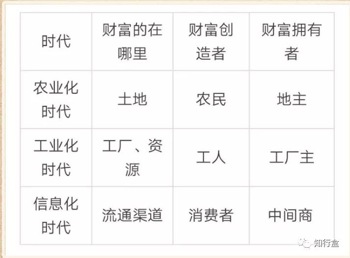 对电商平台的分析从几方面入手,电商运营知识干货电商未来的发展