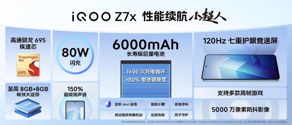 120w超级闪充适用iqooneo5,iqoo120w超快闪充对电池有影响吗