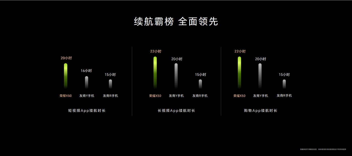荣耀x50超高性价比继续走单,荣耀x50配全新硬核曲屏
