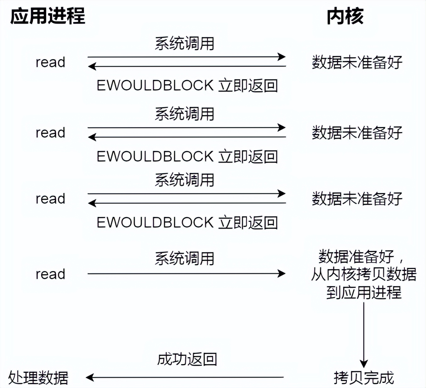 一文读懂biology,linux文件系统详解
