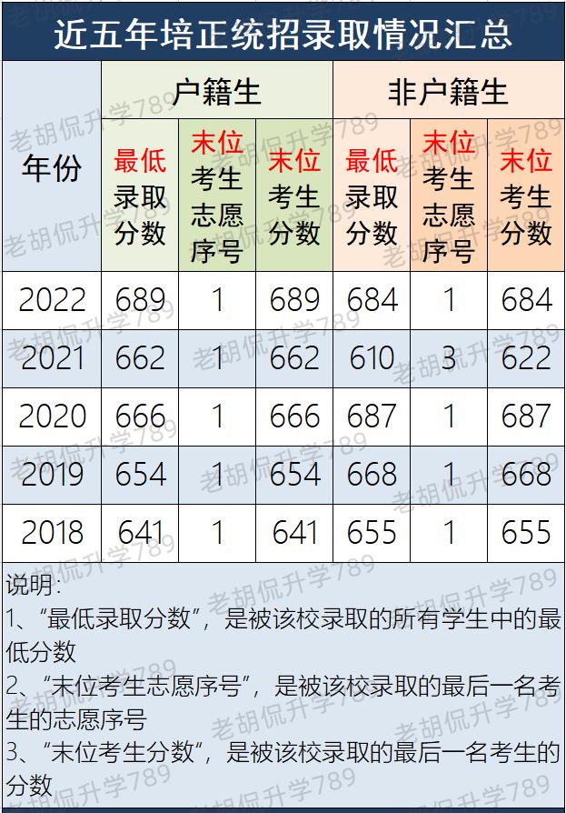 培正中学985率,培正中学985录取率