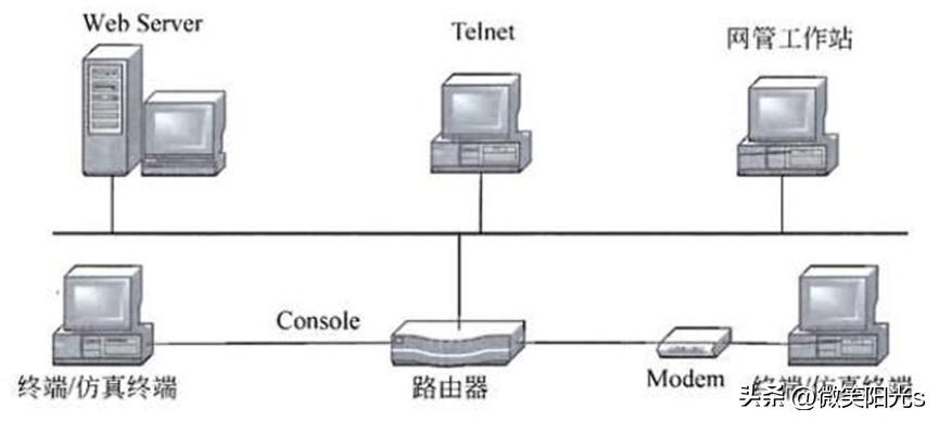 组网技术和组网方案,组网技术与网络管理