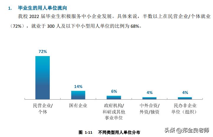 全国最好的四个大专院校排名,全国大专排名前十的专科学校