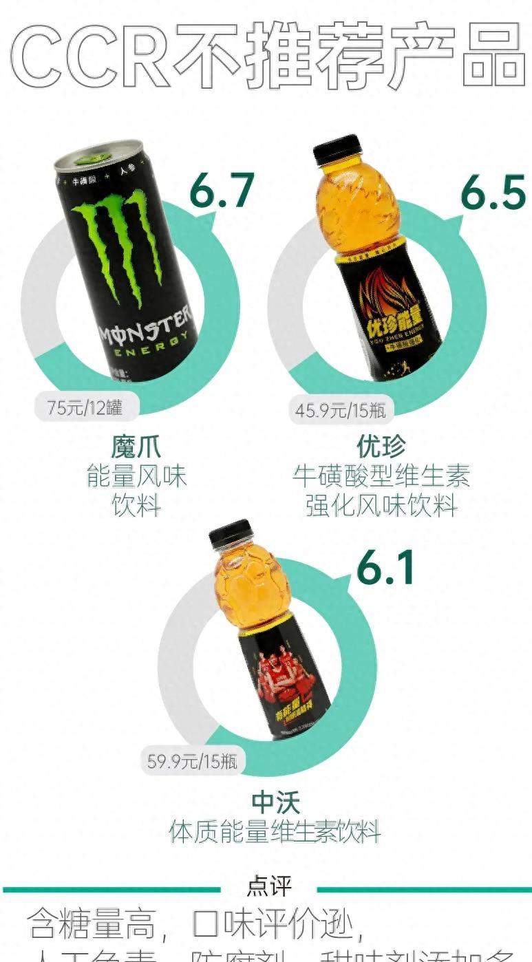 12款功能饮料,12款无糖饮料测评