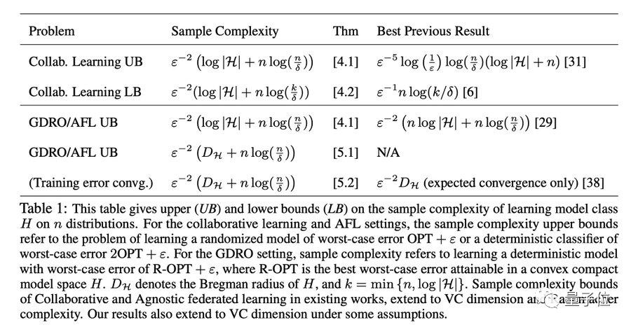 一文盘点NeurIPS22杰出论文亮点！英伟达大佬一句话总结每篇重点