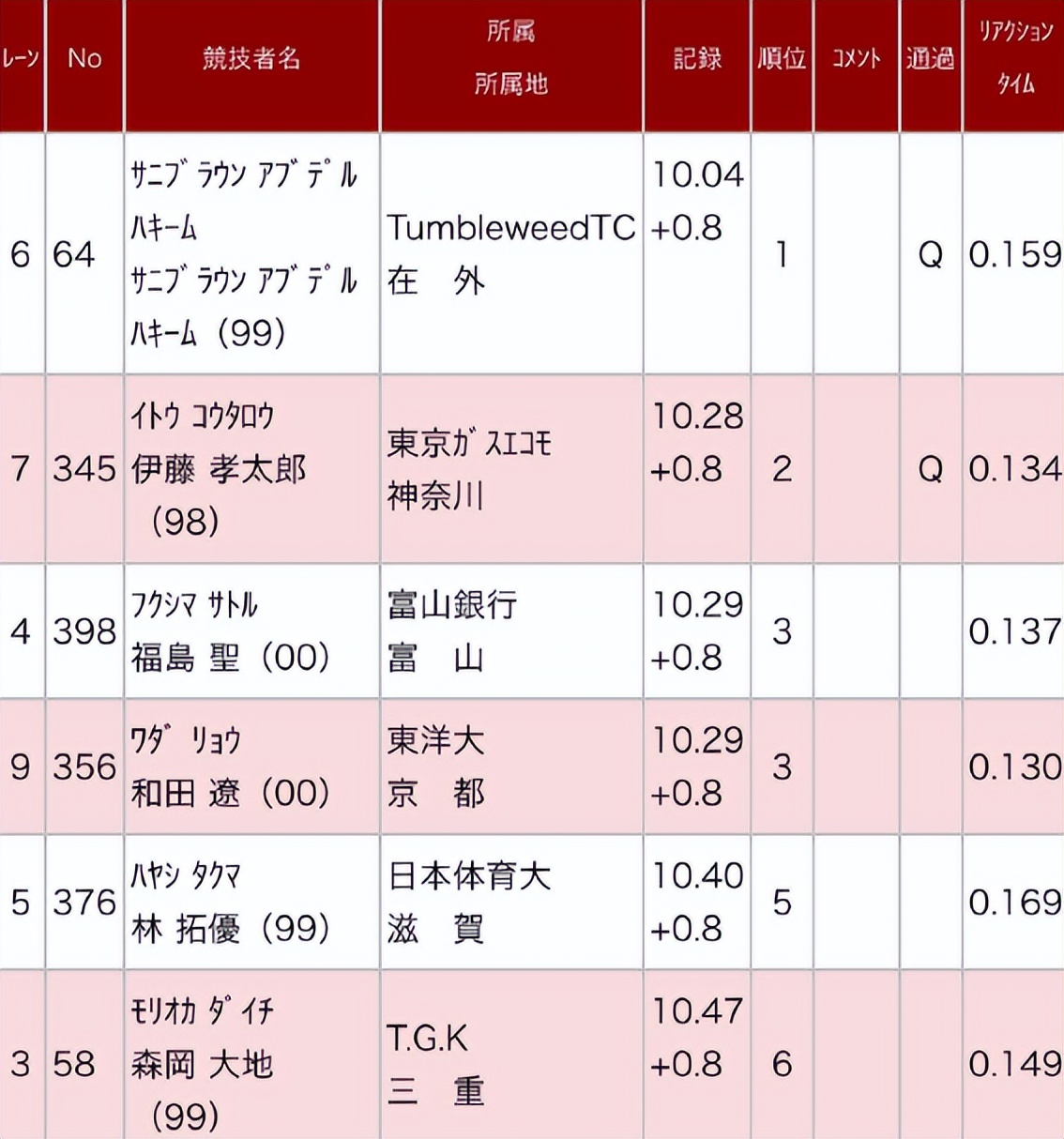日本混血球员第一名,日本十大混血运动员