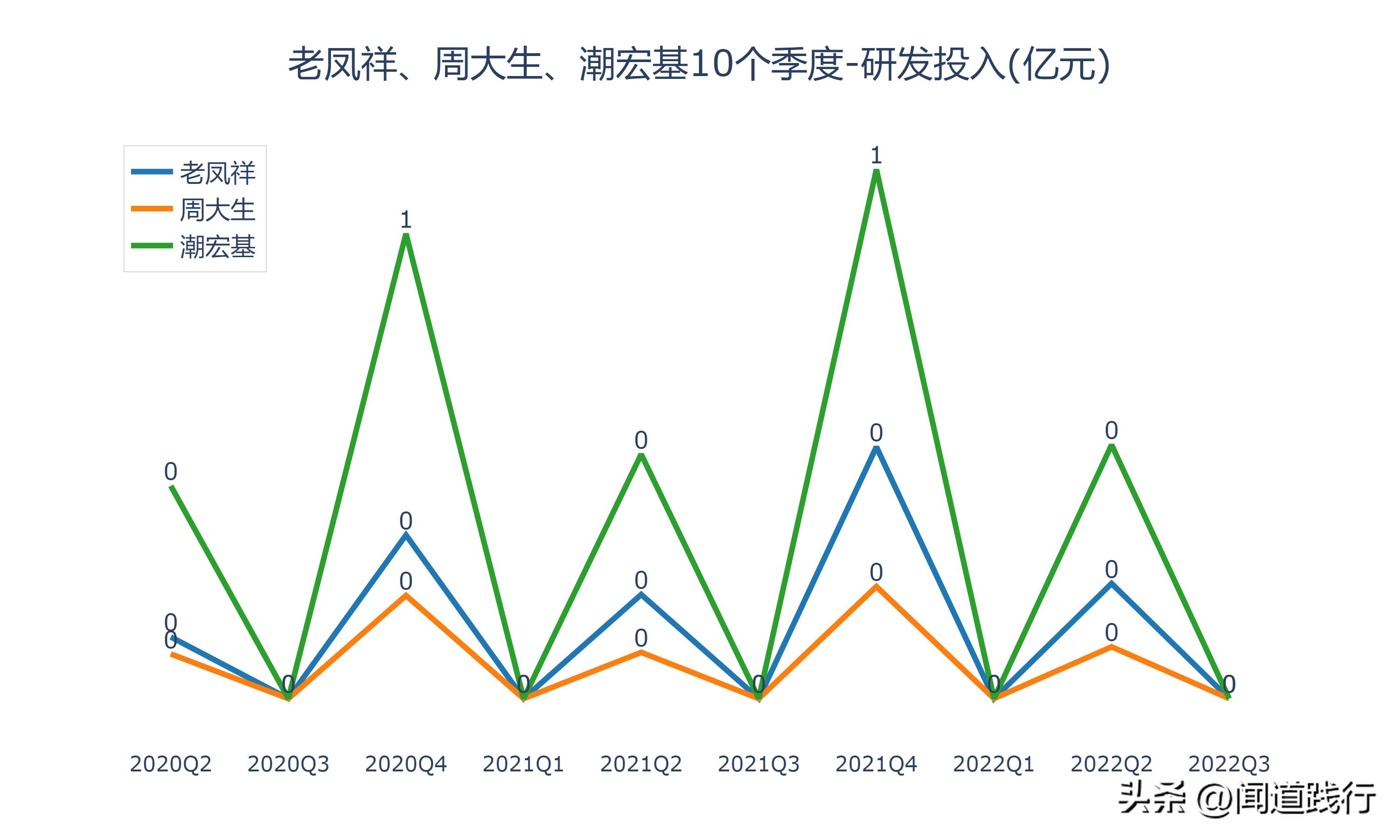 潮宏基和周大生是不是一个老板,老凤祥周大生