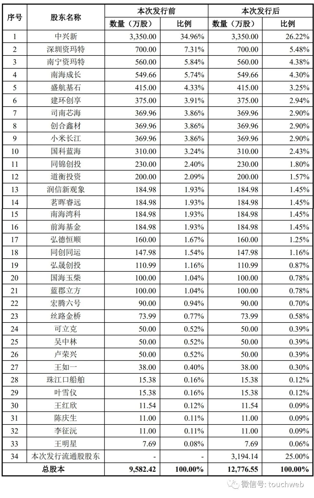 中兴新材上市估值,中兴新材上市进度
