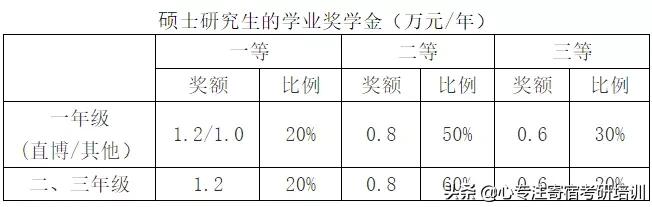 读研最好的300所大学排名,硕士学费最便宜的院校