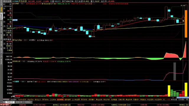 股票做t怎么把握买卖点,如何把握期货的买卖点