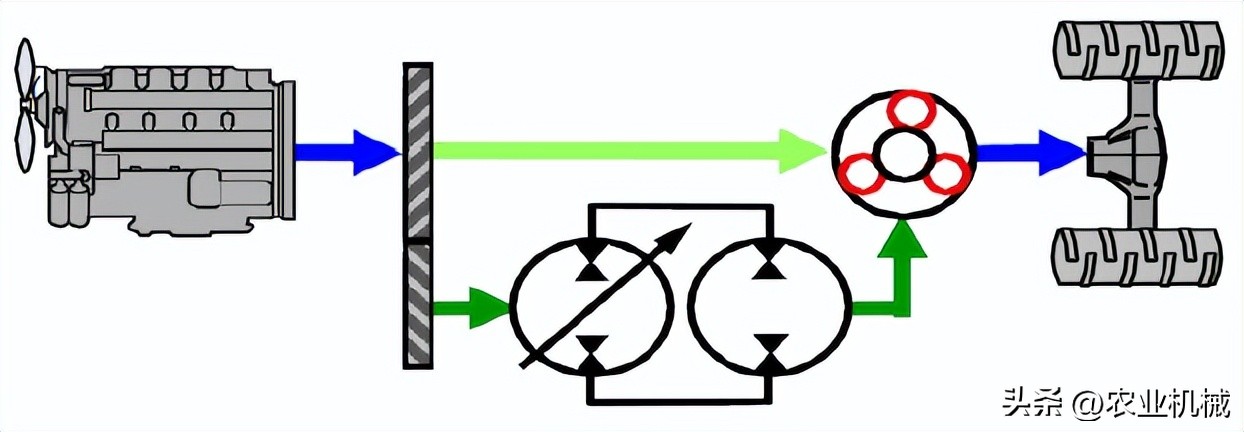 拖拉机动力换挡结构图,拖拉机变速箱传动与变速的过程