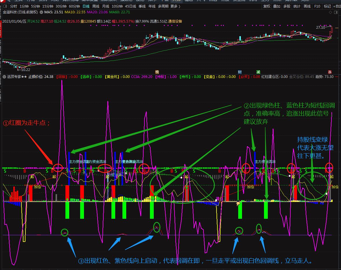 股市捉妖打板,股市如何追板