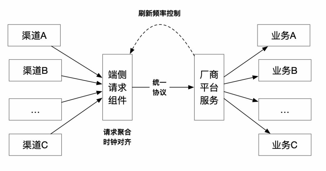 淘宝的功能设计,淘宝界面设计的优缺点
