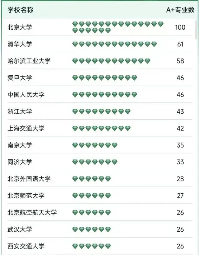 “壮而不悲”的哈工大：一直很强，何来没落