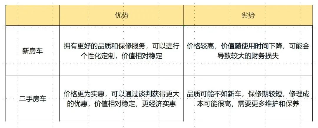 到底是新车划算还是二手车划算,5万买新车合适还是买二手车合适