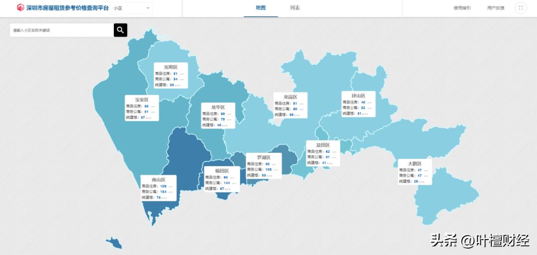 又出指导价?!深圳的房东心态要崩......