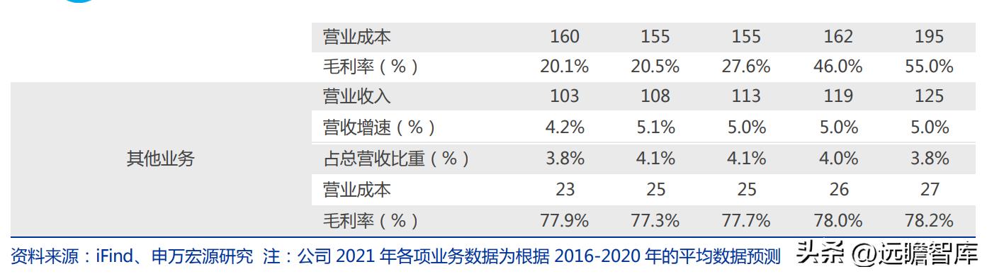 中国卫通未来的盈利增长,卫星导航概念股中国卫通