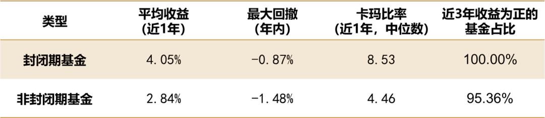 美林投资时钟的资产配置方法,美林时钟各个周期适合投资的行业