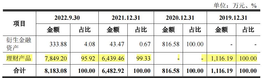 义乌华鸿集团现状,义乌华鸿画家居股份有限公司