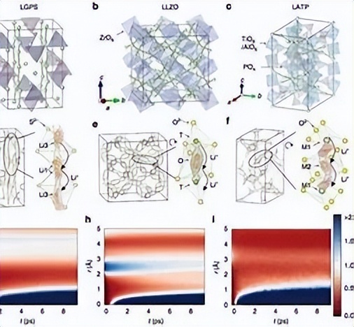 在超冷浴中单离子杂质物理有什么特点？
