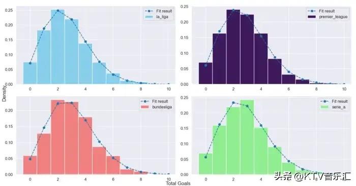 程序员人工智能预测欧洲杯,python世界杯每日预测
