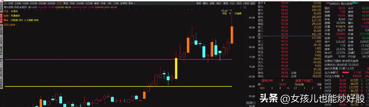 4月16日复盘分析,4月17日复盘分析