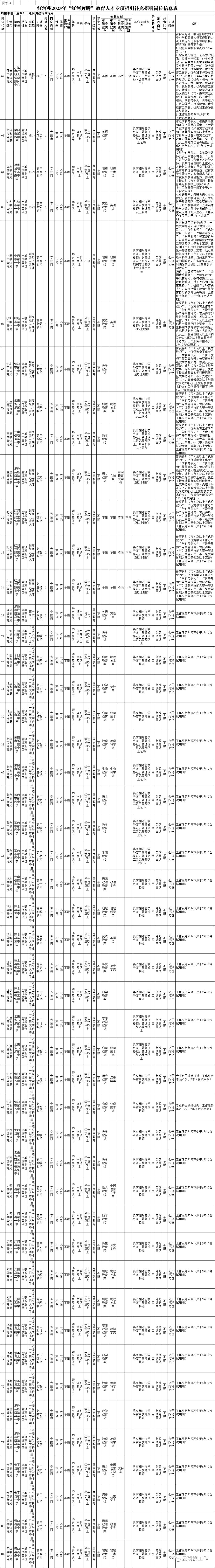 最新公告事业单位招聘127人,事业单位招聘242人